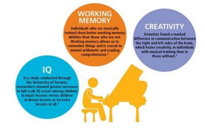 Music’s broad impact  on student performance