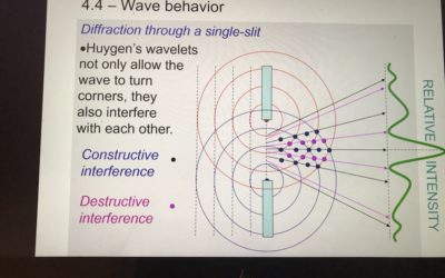 Grade 11 Physics