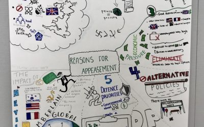 Sketchnoting in DP History