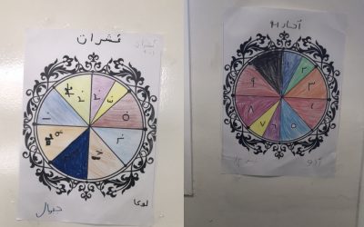 Arabic numbers in sixth grade