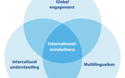 What is international-mindedness?