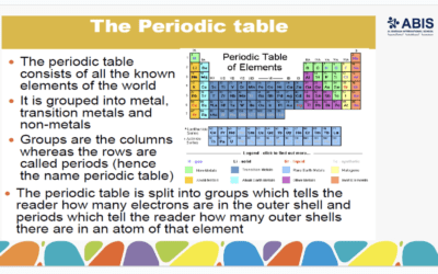G.9 Science: Exploring the elements of the periodic table