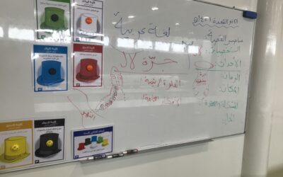 استراتيجية القبعات الست لدرس  جرة لال في الصف الخامس
