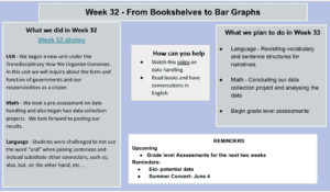 Week 32: From Bookshelves to Bar Graphs
