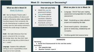 Week 33: Increasing or Decreasing