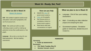 Week 34: Ready, Set, Test!