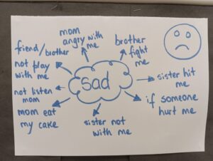 Exploring Our Emotions