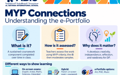 MYP Connections: Different Ways to Show What You Know (T1/W4)